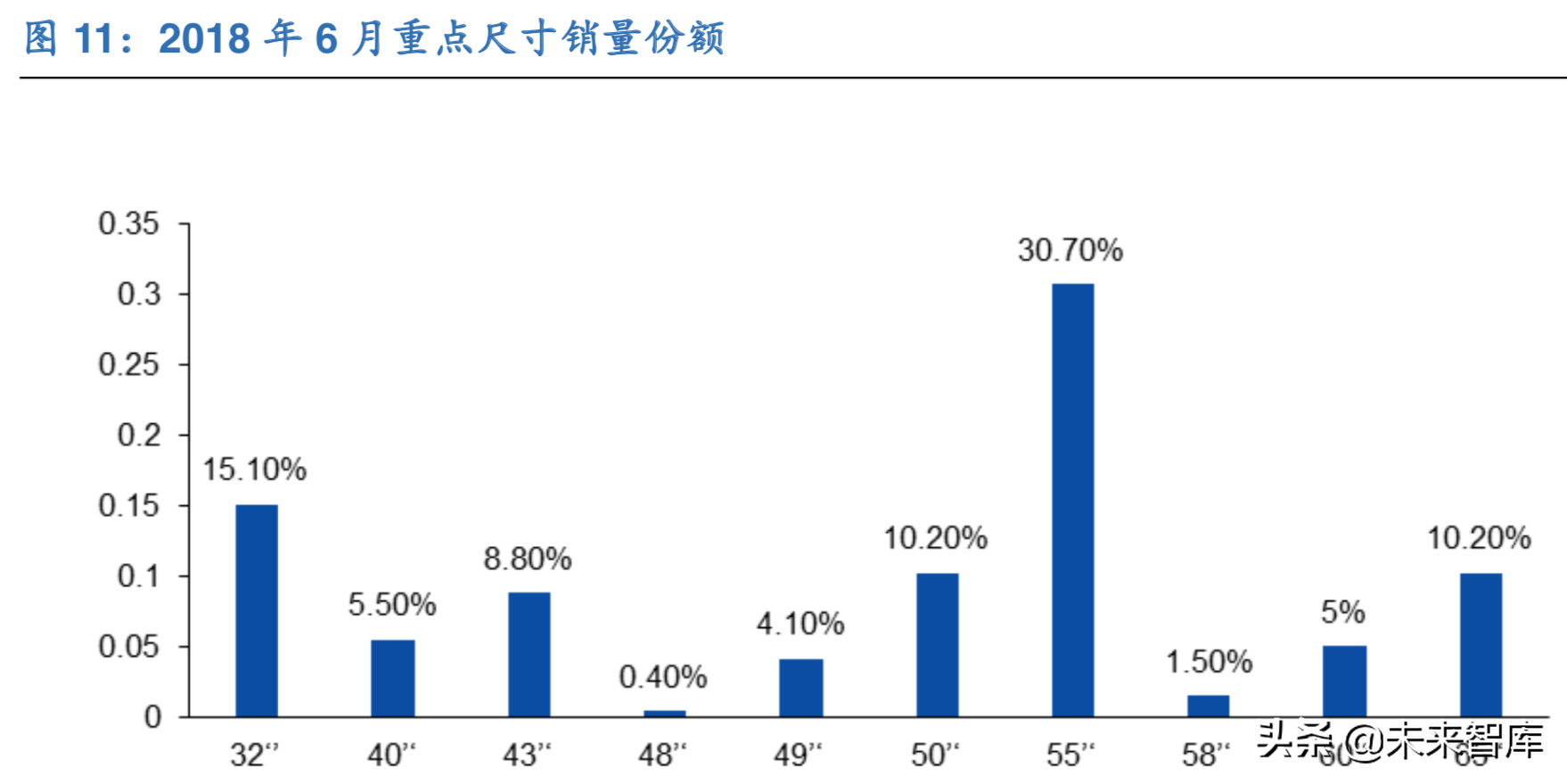 LED产业新蓝海：mini LED行业深度解析