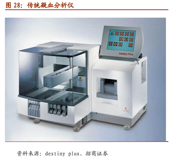 医疗检测之POCT行业深度报告：新市场，新技术，新预期