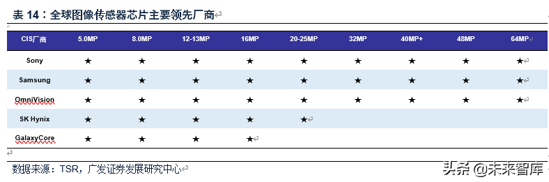 电子行业2020年中期策略：消费电子、半导体、面板、MLCC
