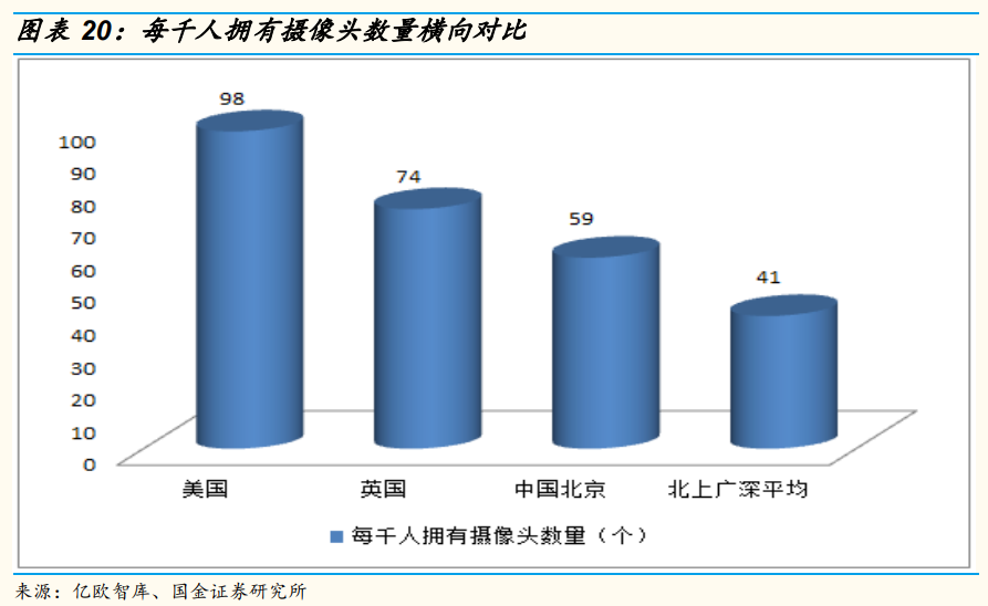 安防龍頭海康威視深度研究