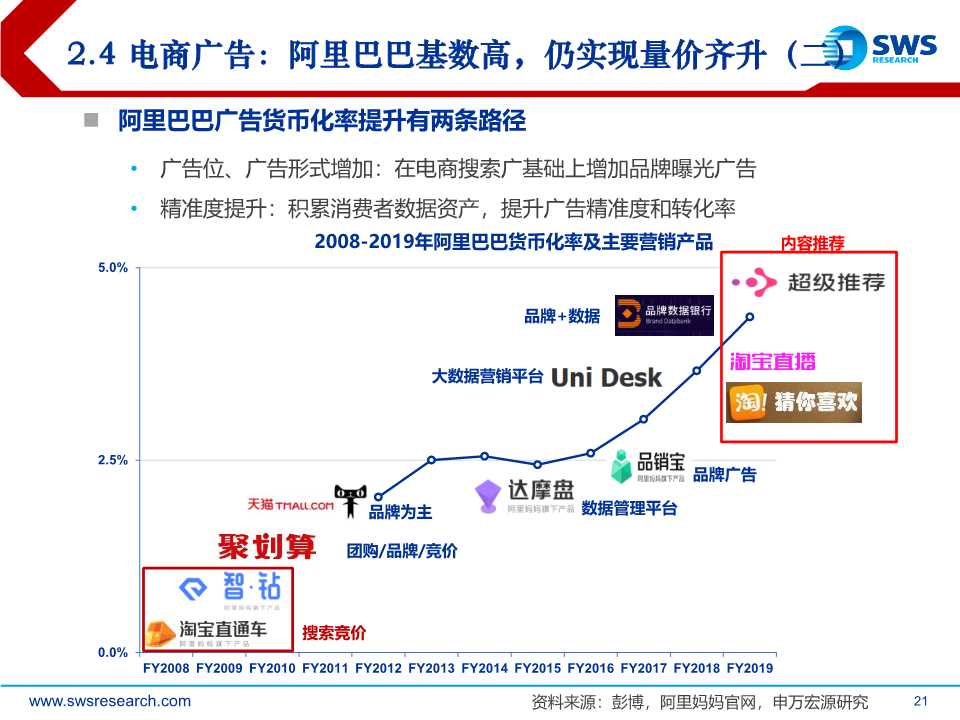 后互联网时代前瞻：时间货币化，深挖用户时间价值（61页PPT）