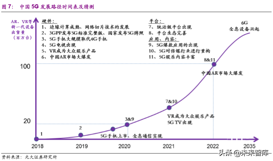 互聯(lián)網(wǎng)與傳媒行業(yè)2020年深度研究：5G新科技和娛樂新應(yīng)用