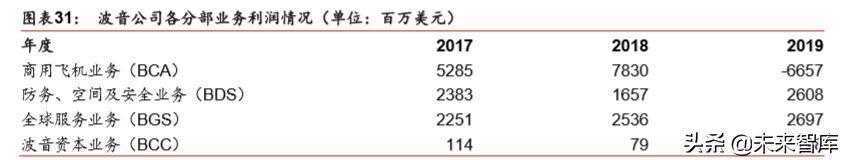 航空制造产业专题报告：新冠疫情下，航空制造巨头路向何方