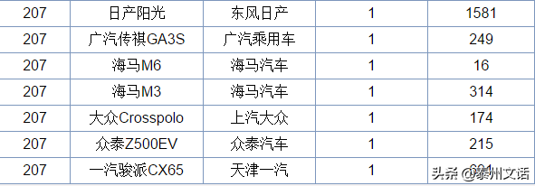 6月各类型汽车销量排行榜，你最中意哪一款？