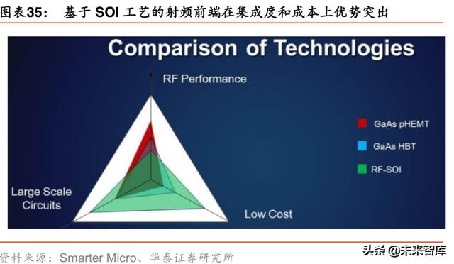 5G产业发展机会全面盘点：5G开启创新周期，全面拥抱科技硬核