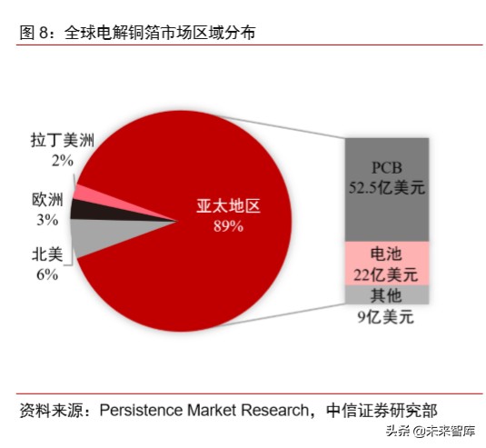有色金属铜行业专题报告：新基建助推，高端铜板带箔前景可期