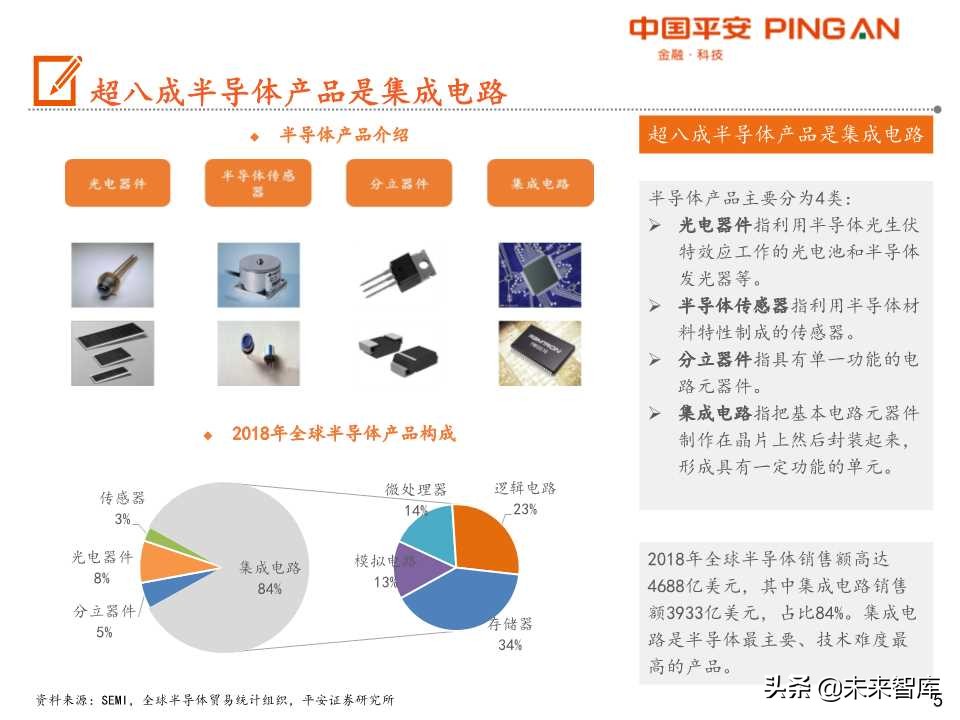 半导体设备行业产业链全景图