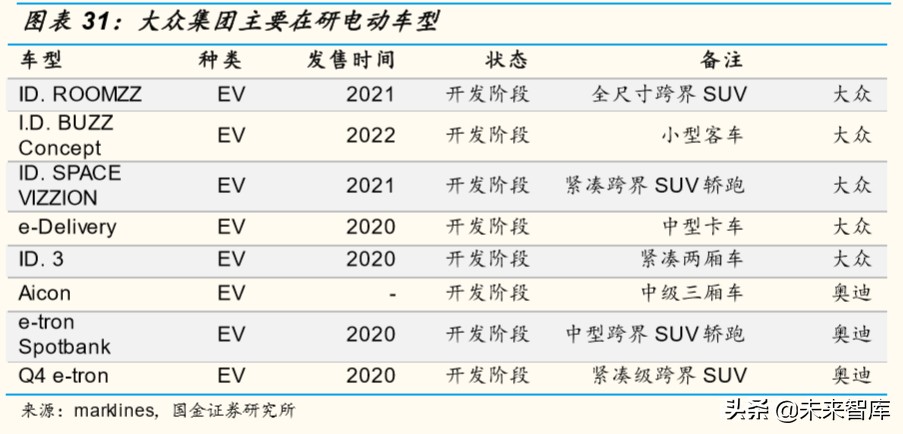电动车需求专题报告：2020年新能源汽车有望维持高景气