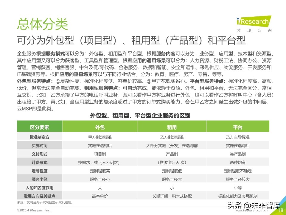 2020年中国企业服务研究报告