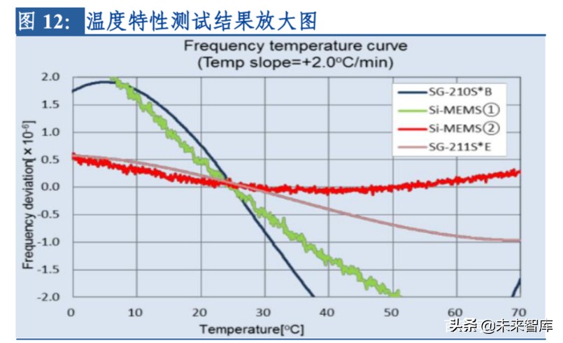 电子行业专题报告：晶振行业景气度回升，中国企业迎来新机遇
