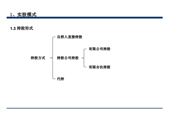 股权激励与股权结构设计超强手册（130页PPT）