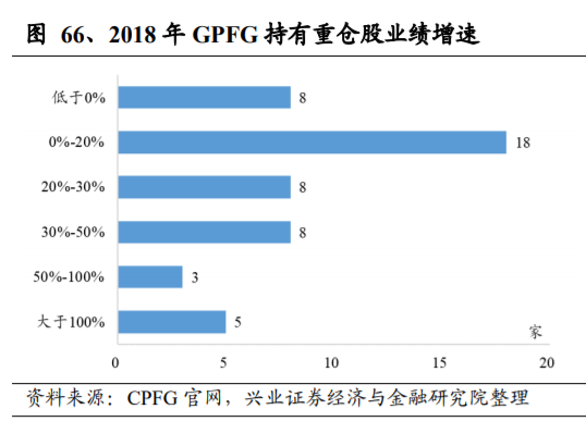 养老保险资金投资借鉴：挪威养老体系及养老资金投资研究