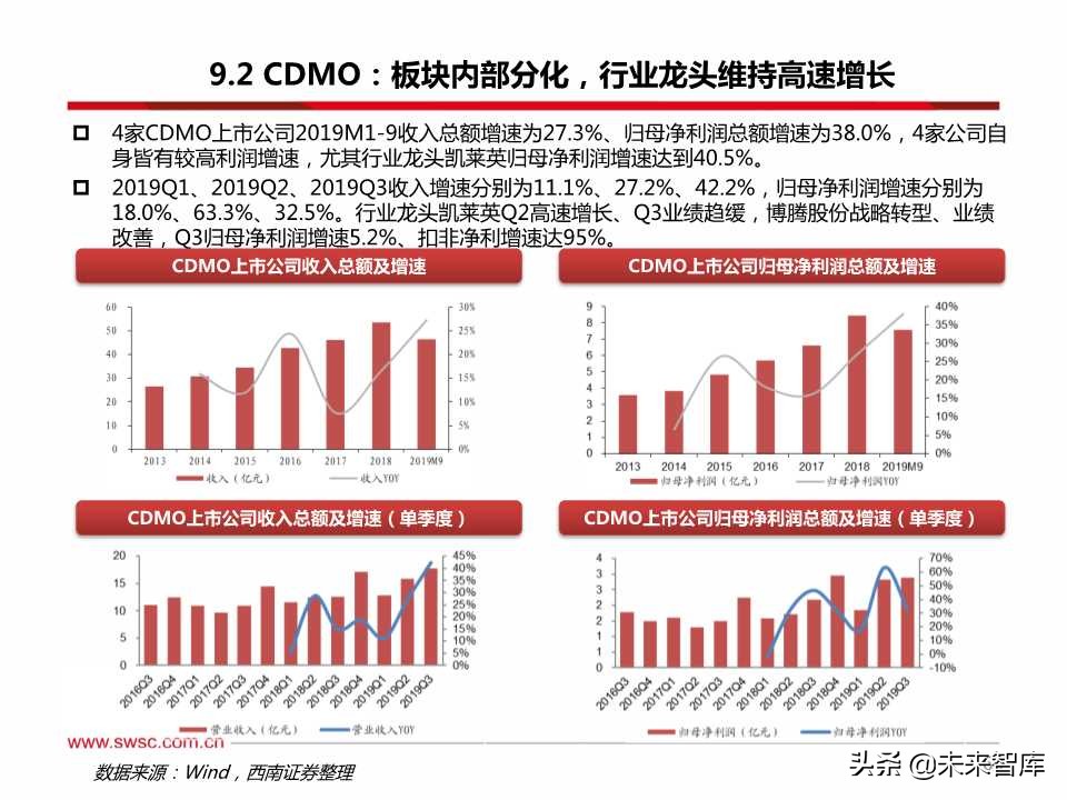 医药行业三季报总结：疫苗、创新服务产业链、药店等景气度高涨