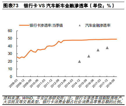 汽车金融：汽车零售贷款市场专题报告