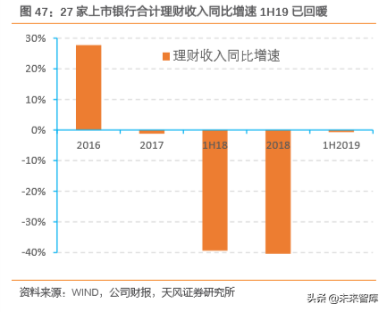 邮储银行深度解析：资产质量优异，深耕县域的零售大行