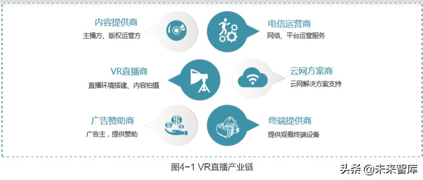 VR直播白皮书