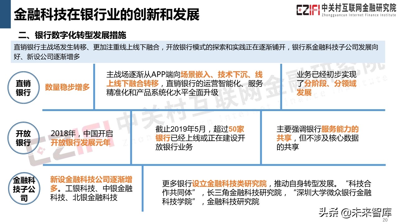 中国金融科技和数字普惠金融发展报告（2019）