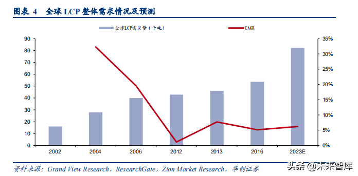 LCP行业深度研究报告：扼住5G咽喉的关键材料