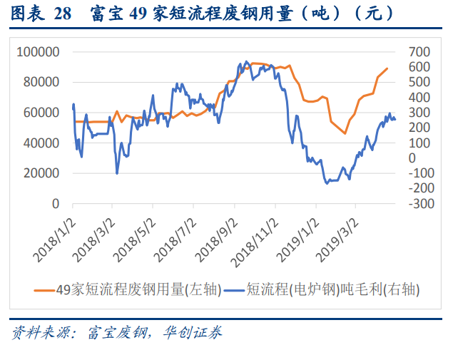 廢鋼產業深度研究報告