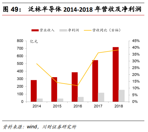 半导体及半导体设备行业深度研究报告