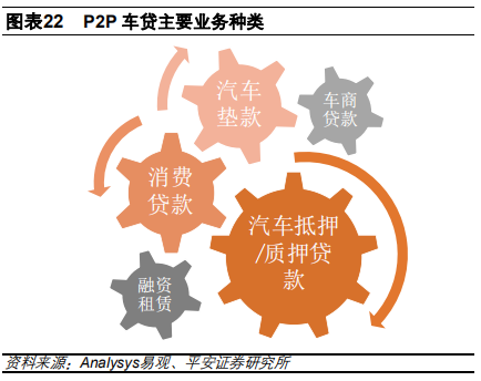 汽车金融：汽车零售贷款市场专题报告