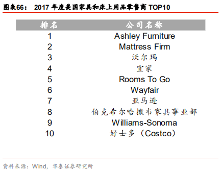 定制家居行业解析：由渠道红利到精益化扩张，深耕整装和大家居