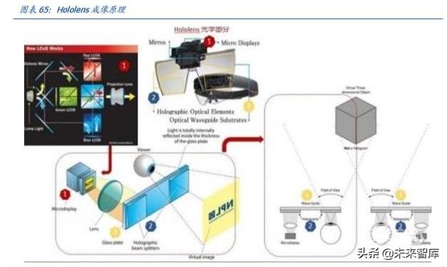 电子行业深度报告：5G让AR/VR插上翅膀