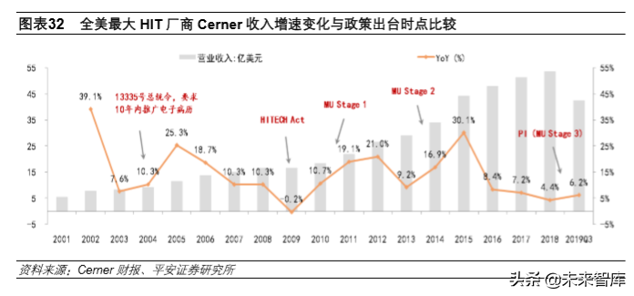 医疗信息化深度报告：数字医疗，内涵、动力、问题与前景