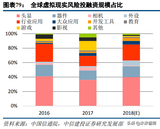 5G新机会研究：超高清、云游戏、AR/VR