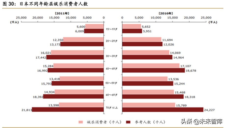 中日宅经济对比研究：深宅异域，风月同天