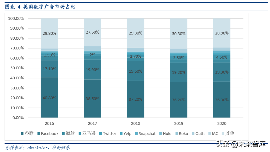 互联网广告的5000亿江湖：BATT哪家强