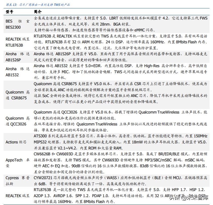 无线耳机行业专题报告：促销拉动需求增长，紧抓TWS耳机投资主线