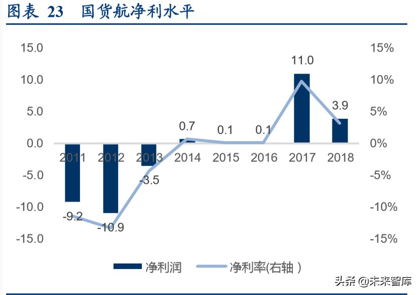 顺丰控股专项报告：从不同参与者角色看我国航空货运市场