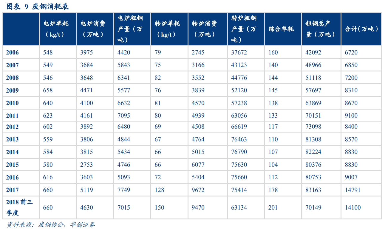 廢鋼產業深度研究報告