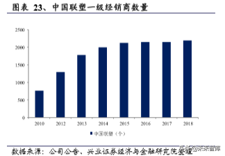旧房改造专题报告：万亿投资，建材受益