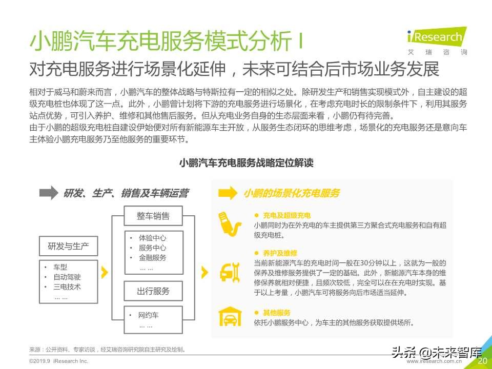 中国新势力车企充电服务研究报告2019年