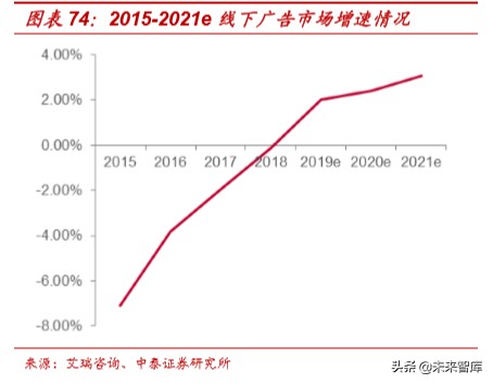 娛樂傳媒行業研究及2020投資策略：關注5G應用、流量遷移新機會
