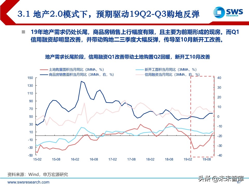 2020年宏观经济展望：求索大国转型，道、势、策（110页）