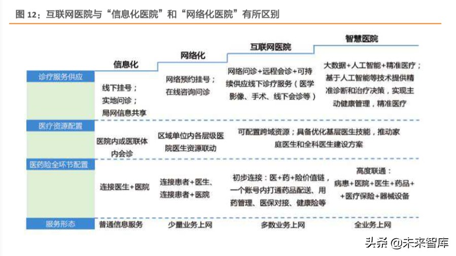 新冠肺炎来势汹汹，互联网如何为医院赋能