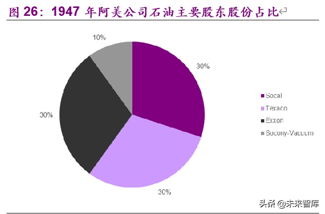 全球顶级石油公司沙特阿美深度解析