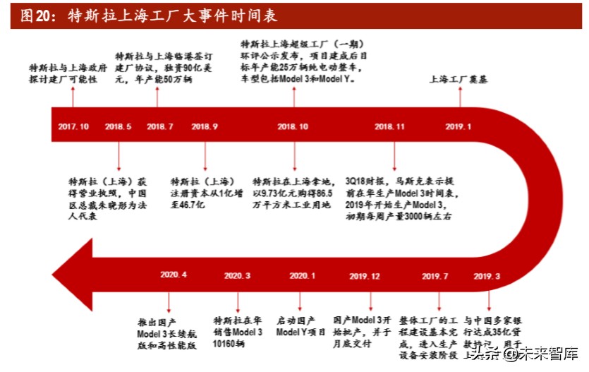 汽车行业投资策略：后疫情时代，有哪些投资机会