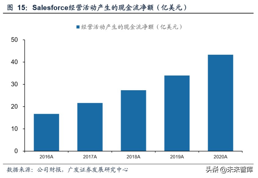 营销SaaS行业专题报告：SMB需求有望催生营销SaaS行业龙头