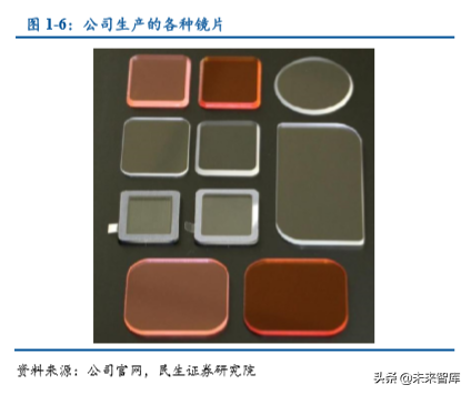 光学镜头行业专题之联创电子深度解析