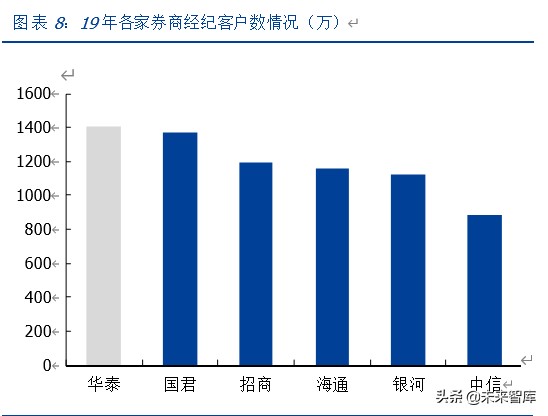 华泰证券深度解析：科技赋能、战略前瞻的行业先行者