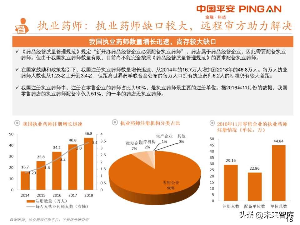 药品零售行业全景解析