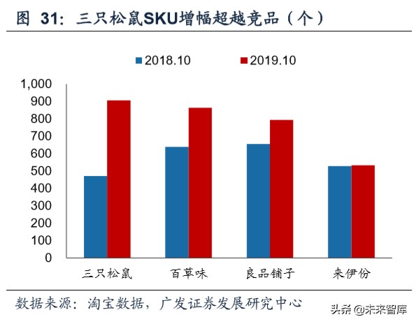 商业洞察：从品类角度看我们所处的电商时代