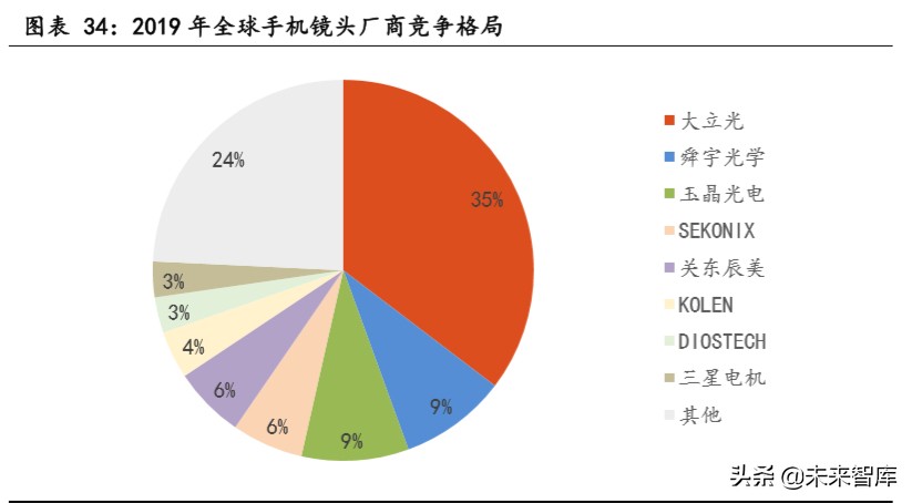 潜望式镜头行业专题报告：潜望式镜头今明两年有望爆发