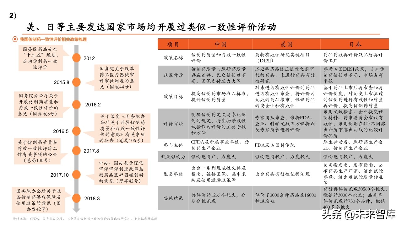 医药行业专题报告：带量采购政策全景分析