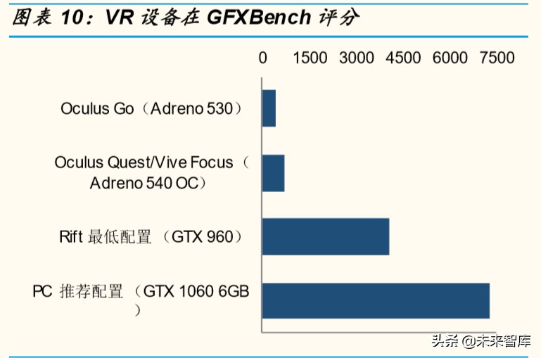 云VR游戏专题报告：VR大规模普及的“正确打开方式”