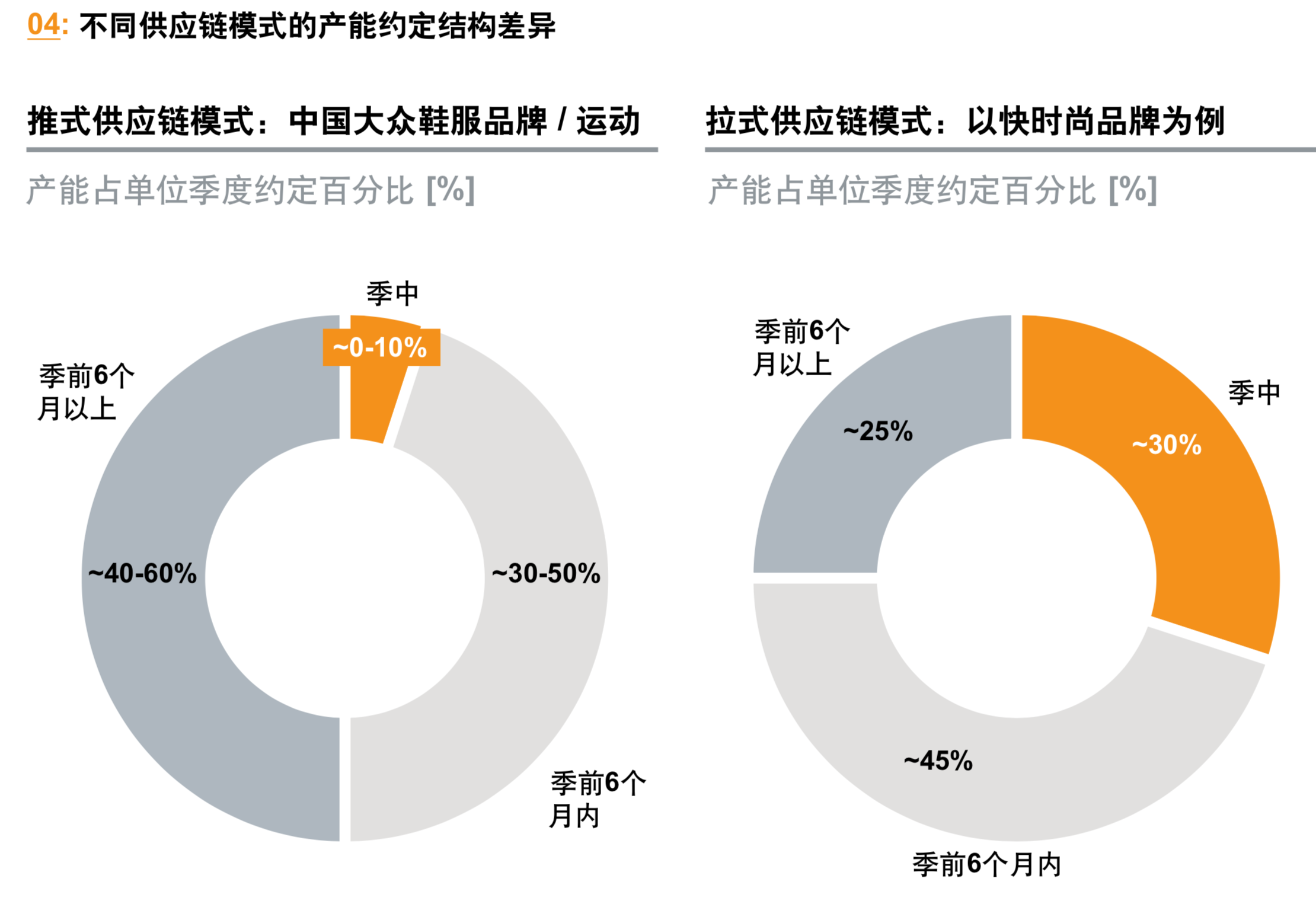 罗兰贝格鞋服行业转型升级之道